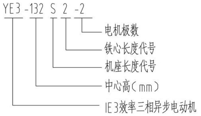 YB3-200L-4电机型号说明详解